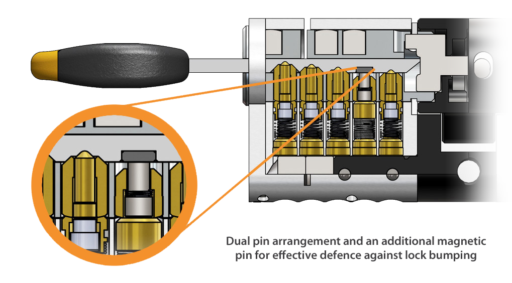 advanced-multi-pin-system_1024x1024