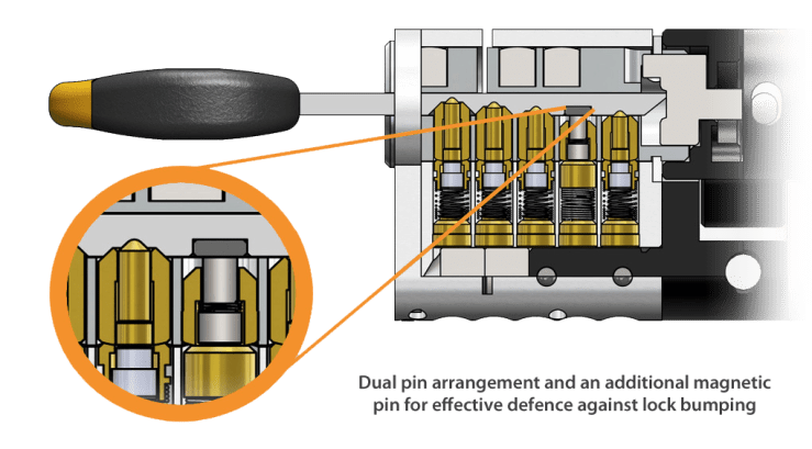 advanced-multi-pin-system_1024x1024